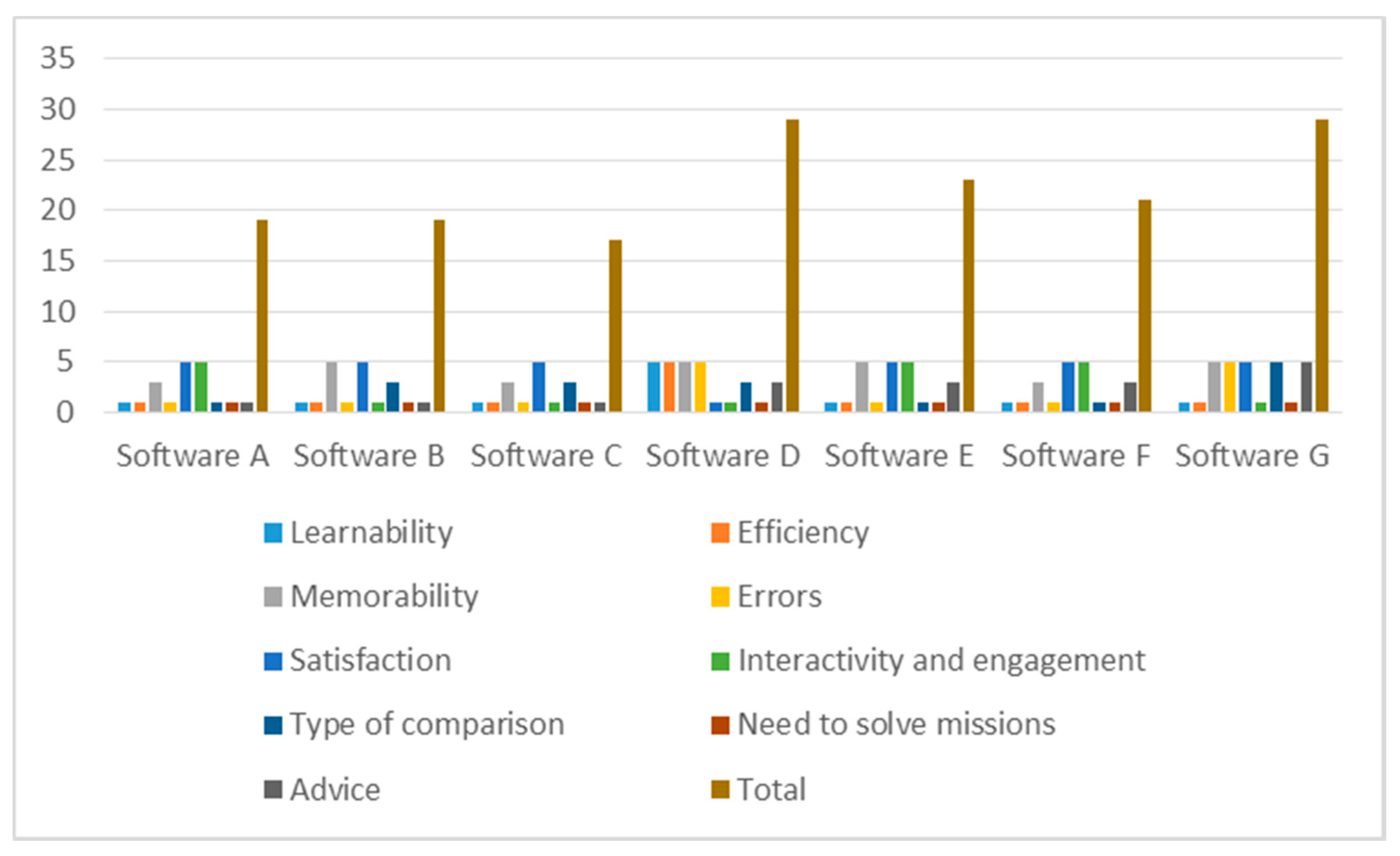Analysis of Applications to Improve the Energy Savings in Residential Buildings Based on Systemic Quality Model