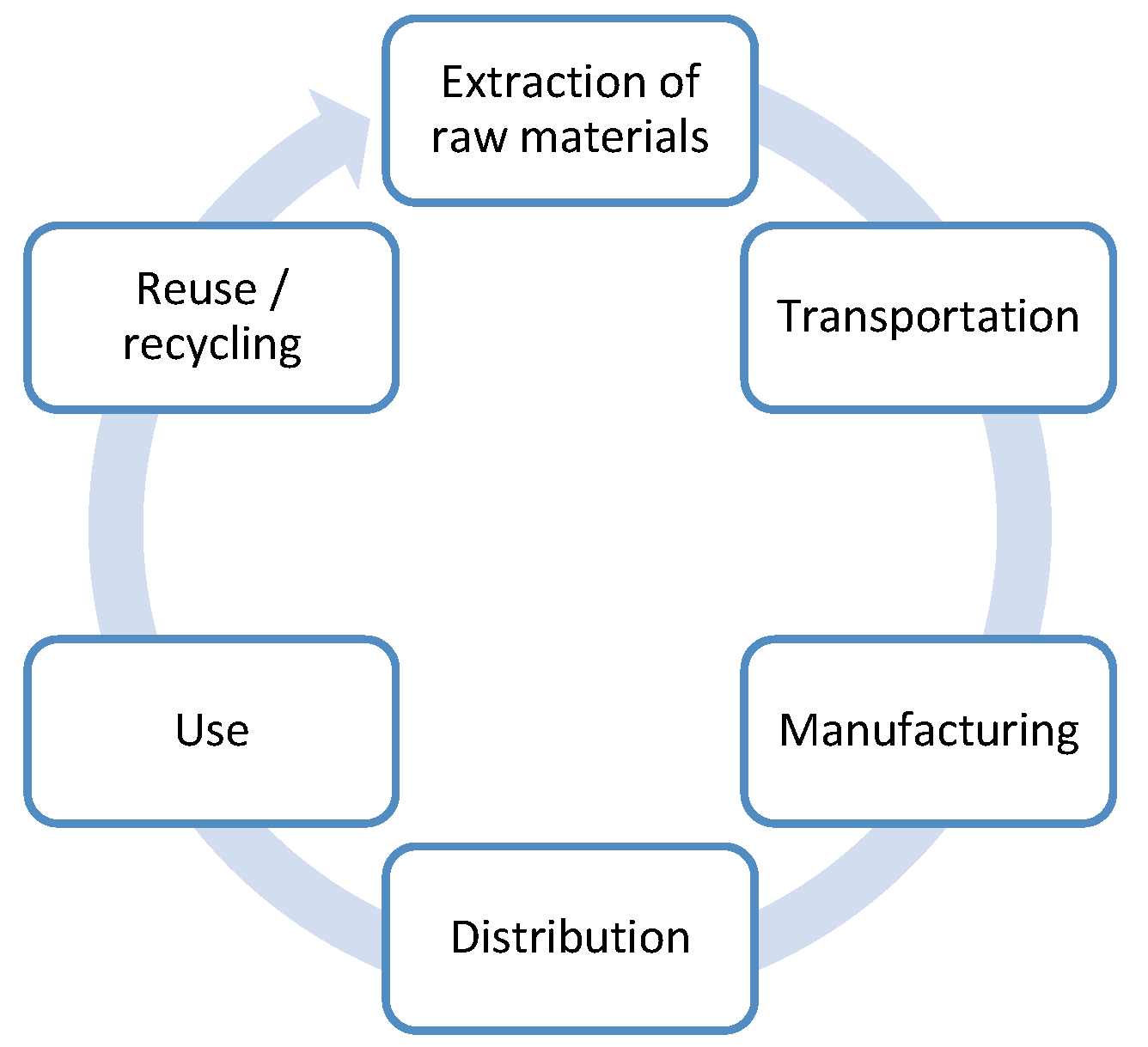 Using Specification and Description Language for Life Cycle Assessment in Buildings