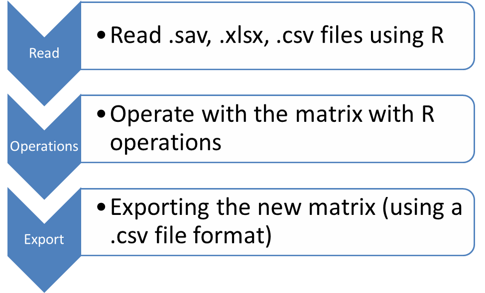 Using the R Language to Manage and Show Statistical Information in the Cloud