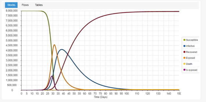 New scientific article: SEIRD COVID-19 Formal Characterization and Model Comparison Validation