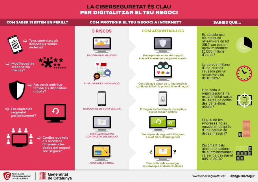 One of the levers of Industry 4.0: Cybersecurity